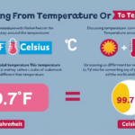 99.7 F to Celsius